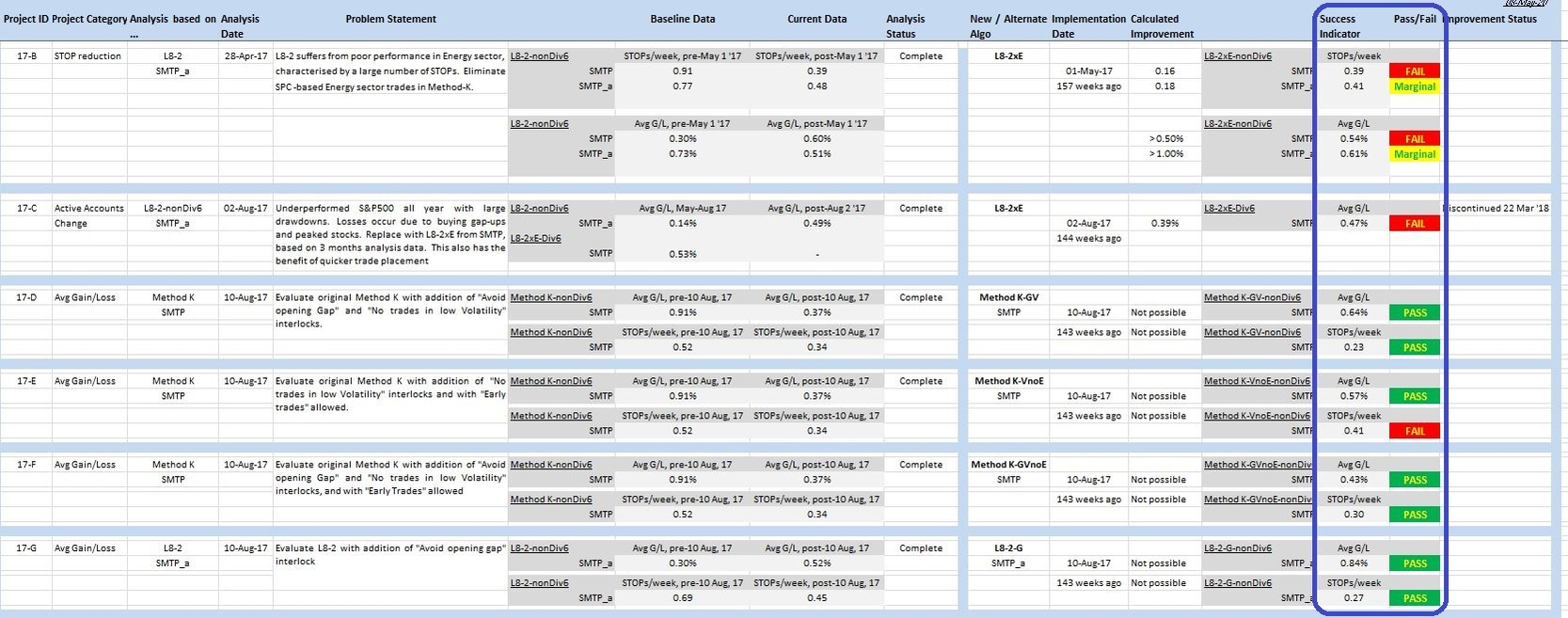 Project Status Sample Project Status Sample